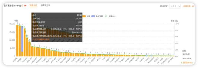 800家小厂包机出海狂揽80亿称霸全球开元棋牌app浙江小镇“反杀”义乌!(图9) 800家小厂包机出海狂揽80亿称霸全球开元棋牌app浙江小镇“反杀”义乌!(图9)